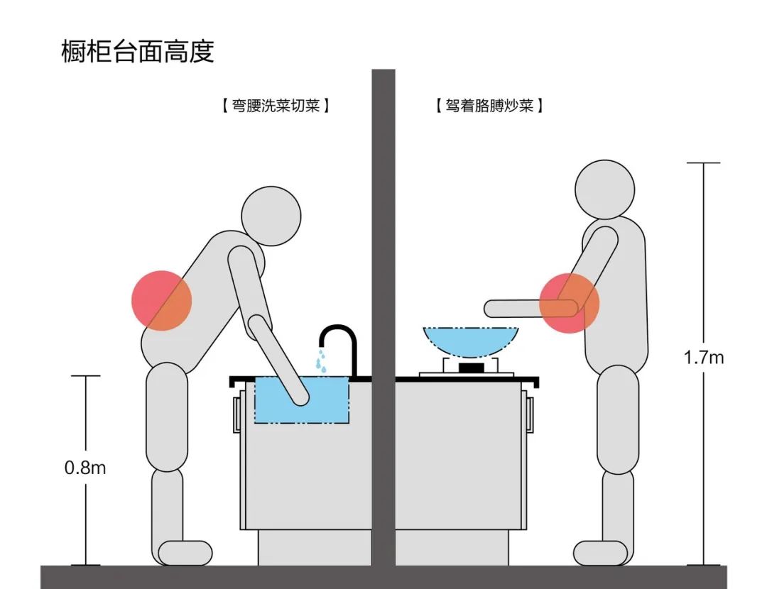 【裝修知識】為什么廚房一定要做高低臺？